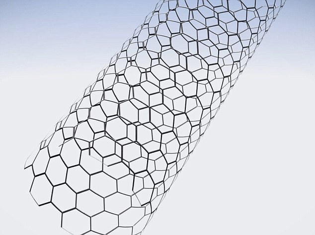 Nanotube
